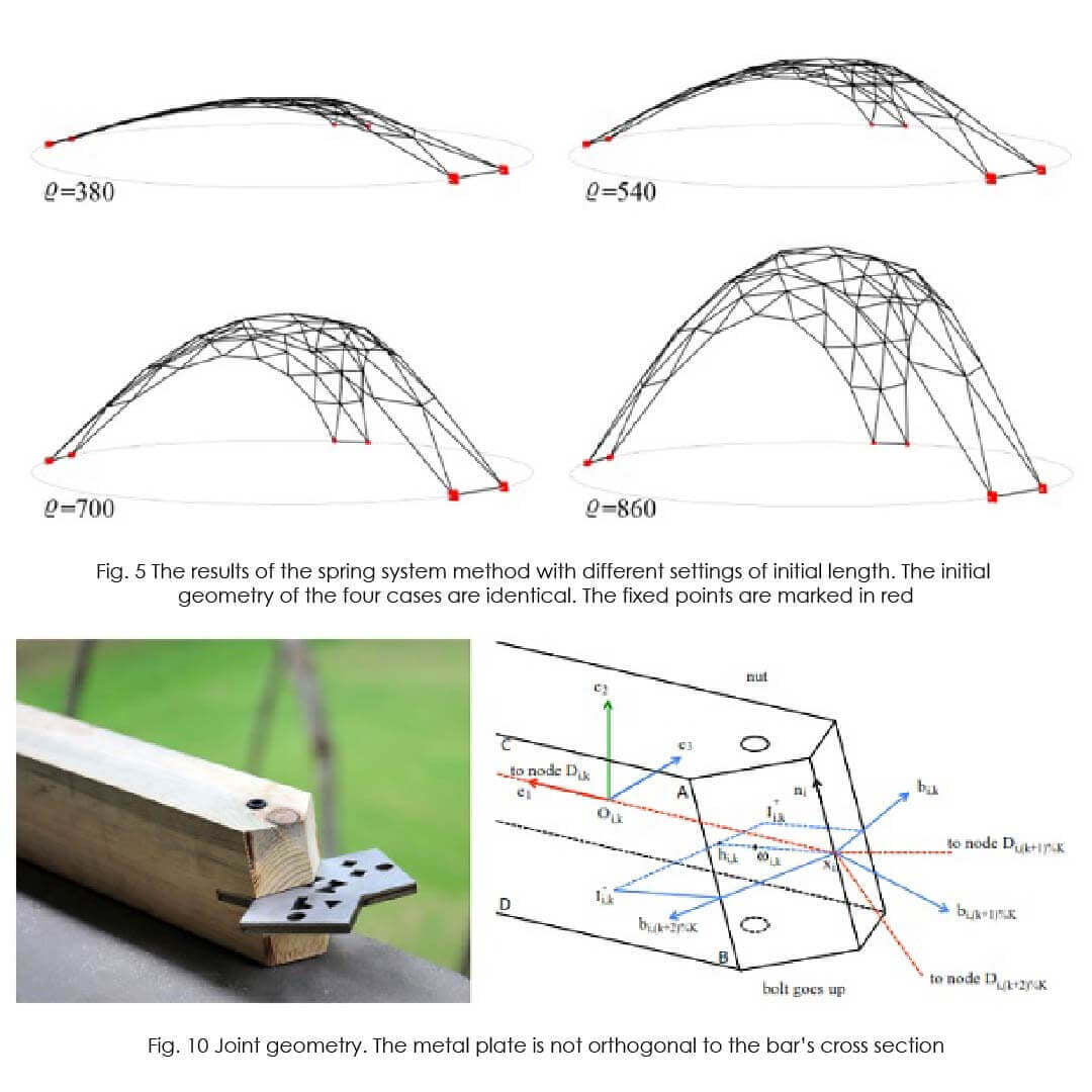 This paper introduces a variant of the... - Parametric House