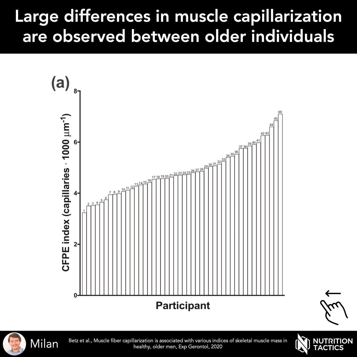 Our November 2020 paper: Muscle fiber... - Nutrition Tactics