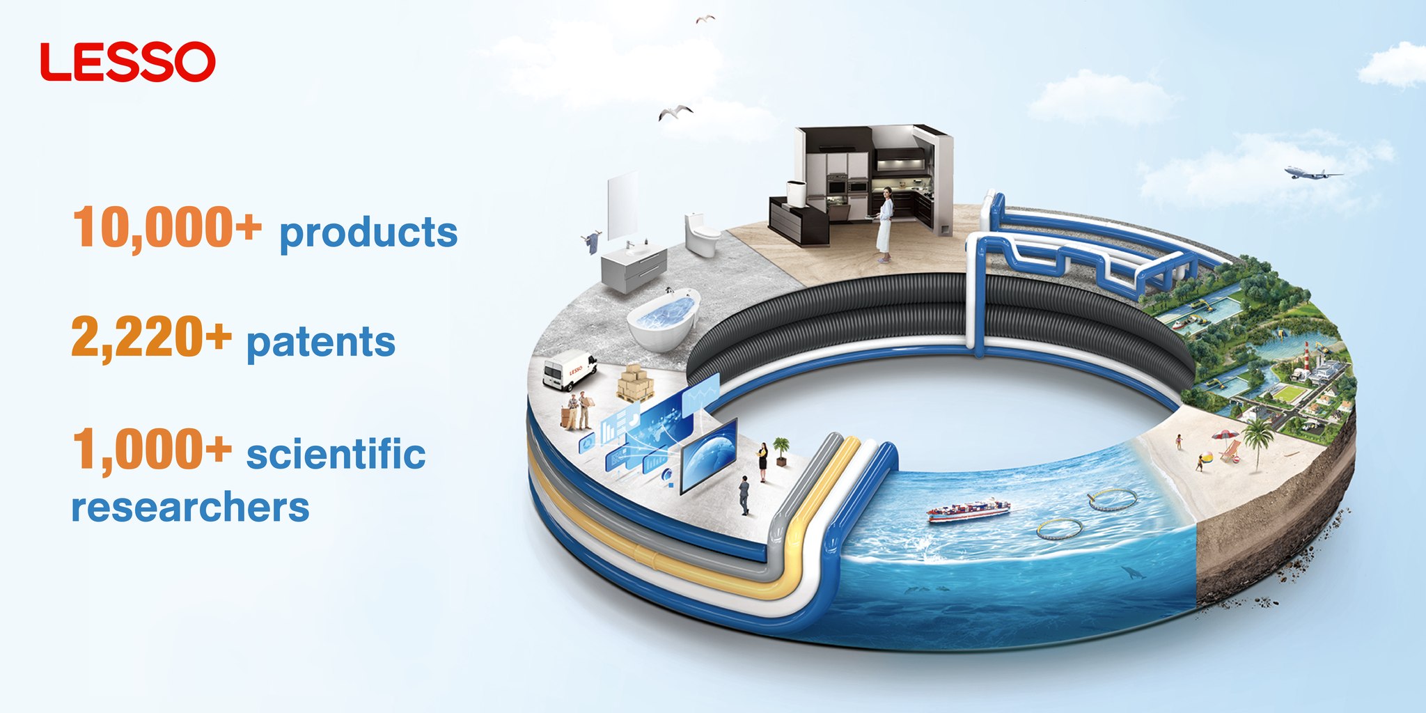 LESSO Thailand - Taking the piping industry as the core and extending ...