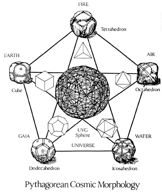 GEOSHIP - In Plato's text Timaeus, he describes an ideal etheric body ...