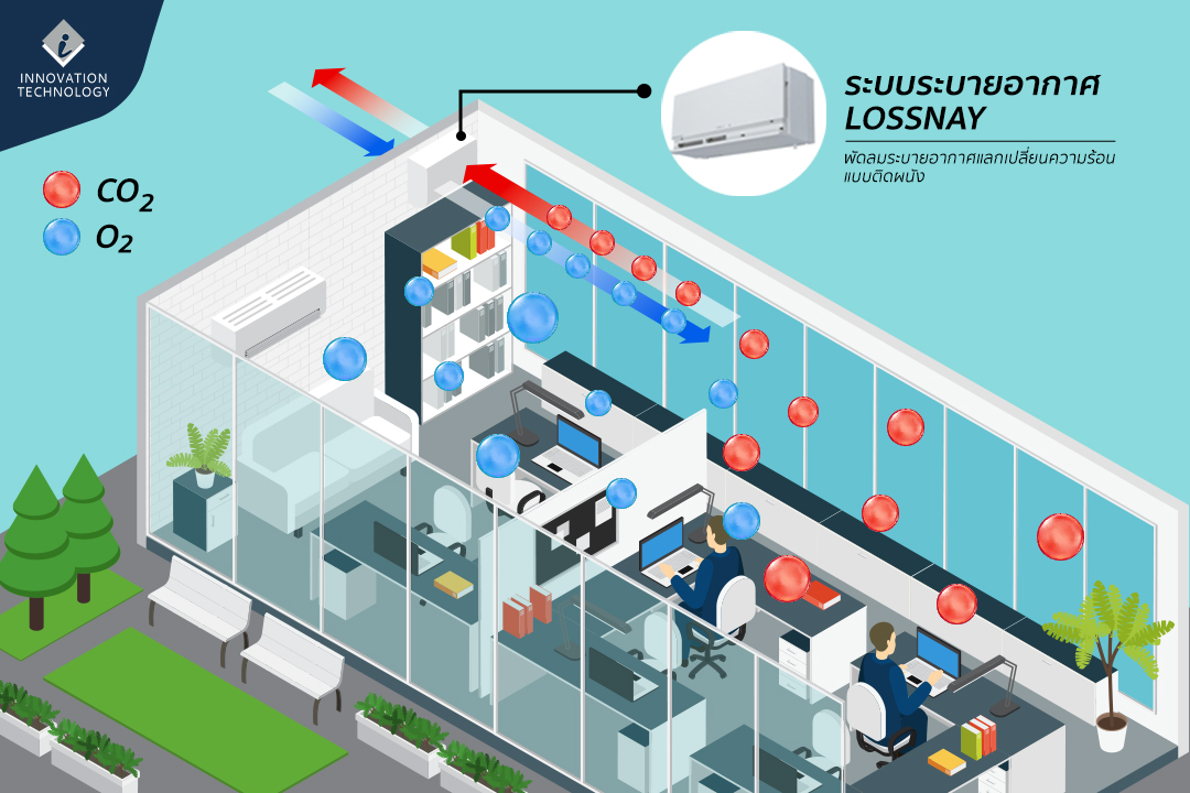 ใส่แมสเลือดเป็นกรด! ปวดหัว!... - INNO - Innovation Technology