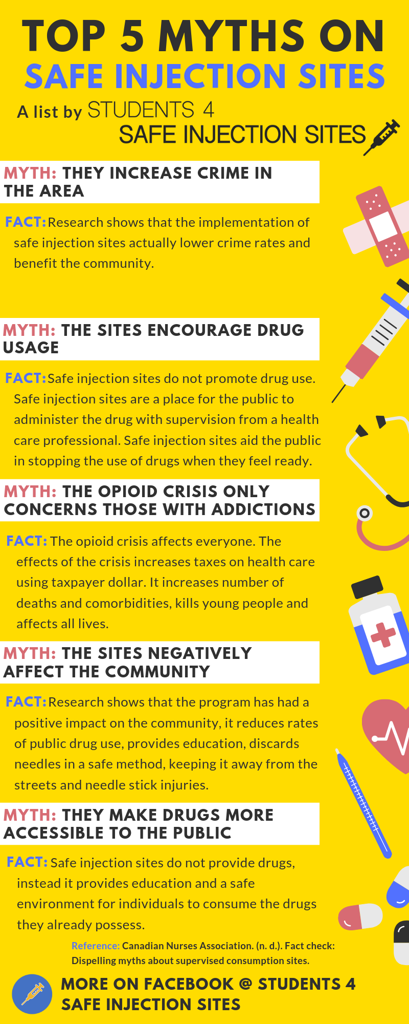 Students 4 Safe Injection Sites