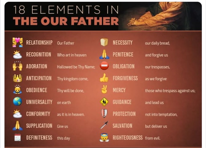 Reaching Catholics and Others Through the Gospel2 | Facebook