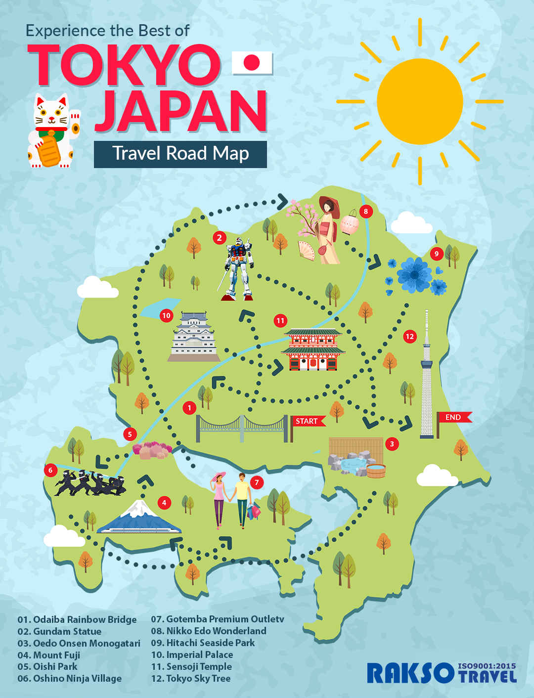 Rakso Travel - TRAVEL ROADMAP: TOKYO, JAPAN Be ready to... | Facebook