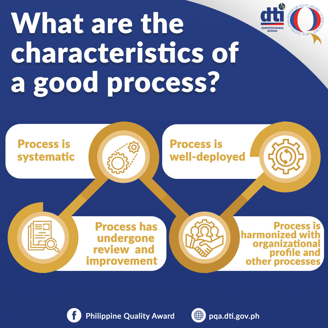 The four... - Philippine Quality Award (PQA) Program | Facebook
