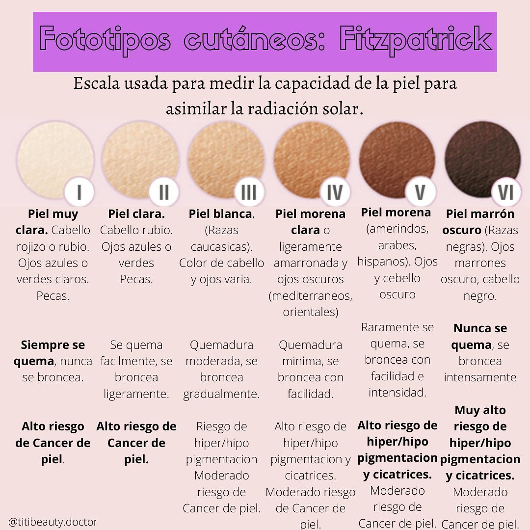 Titibeauty Centro Estético - Fototipos cutáneos según la clasificación ...