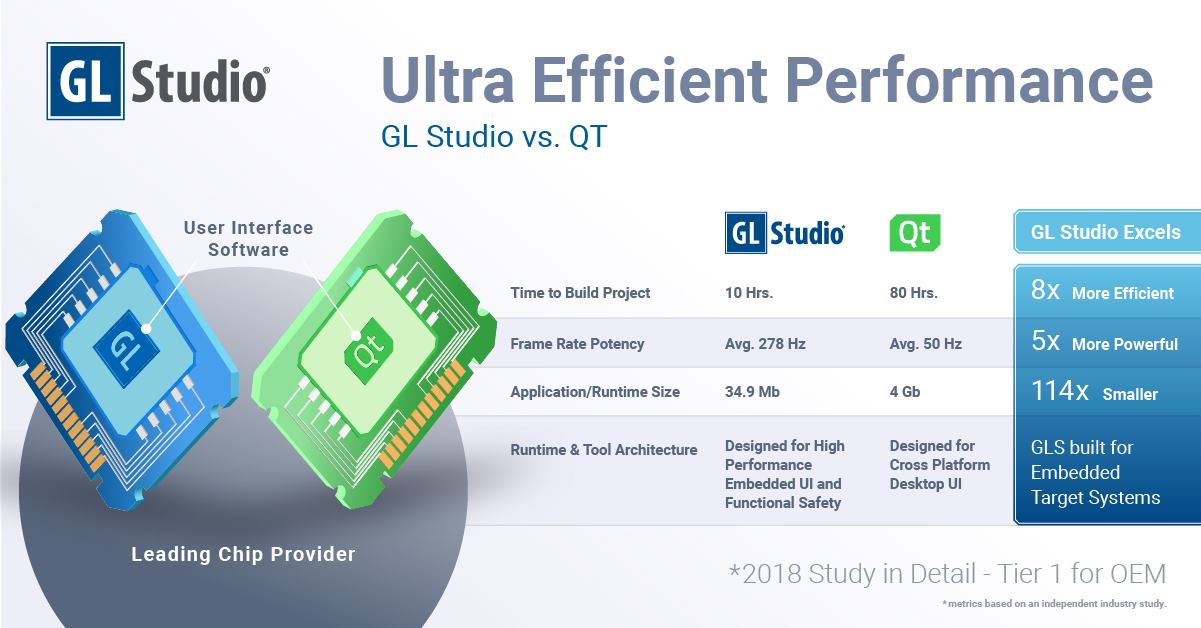 DiSTI - How does DiSTI's GL Studio stack up against QT?... | Facebook