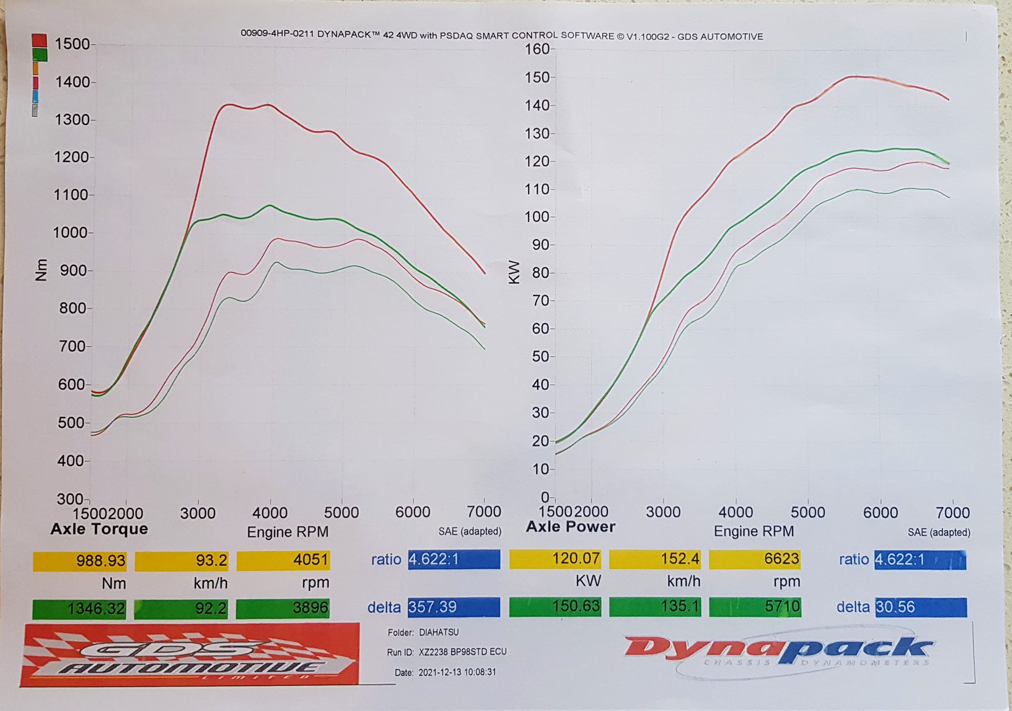 Ok so here are the results... The... - Compact Motorsport