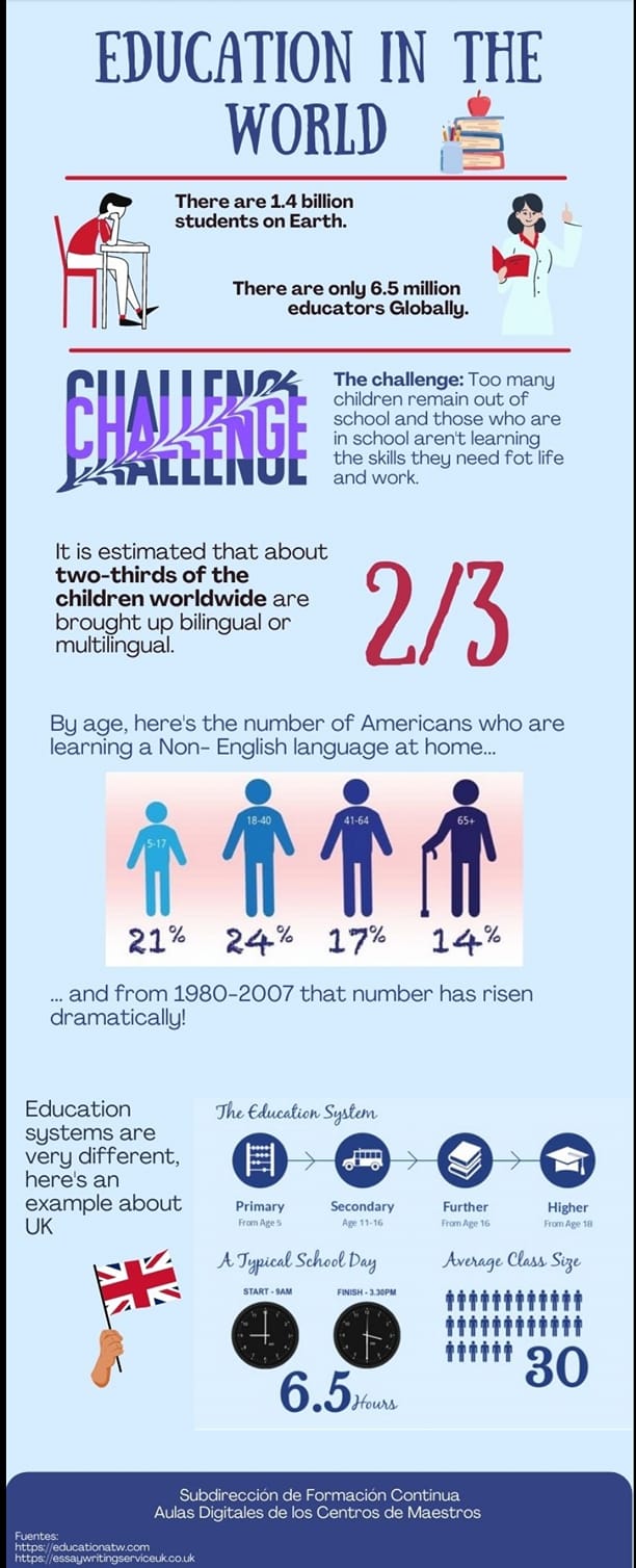 👉👉Not all education systems around the World are equal, as different ...