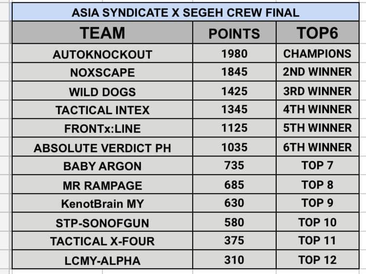 Asia Syndicate - Asia Syndicate added a new photo.