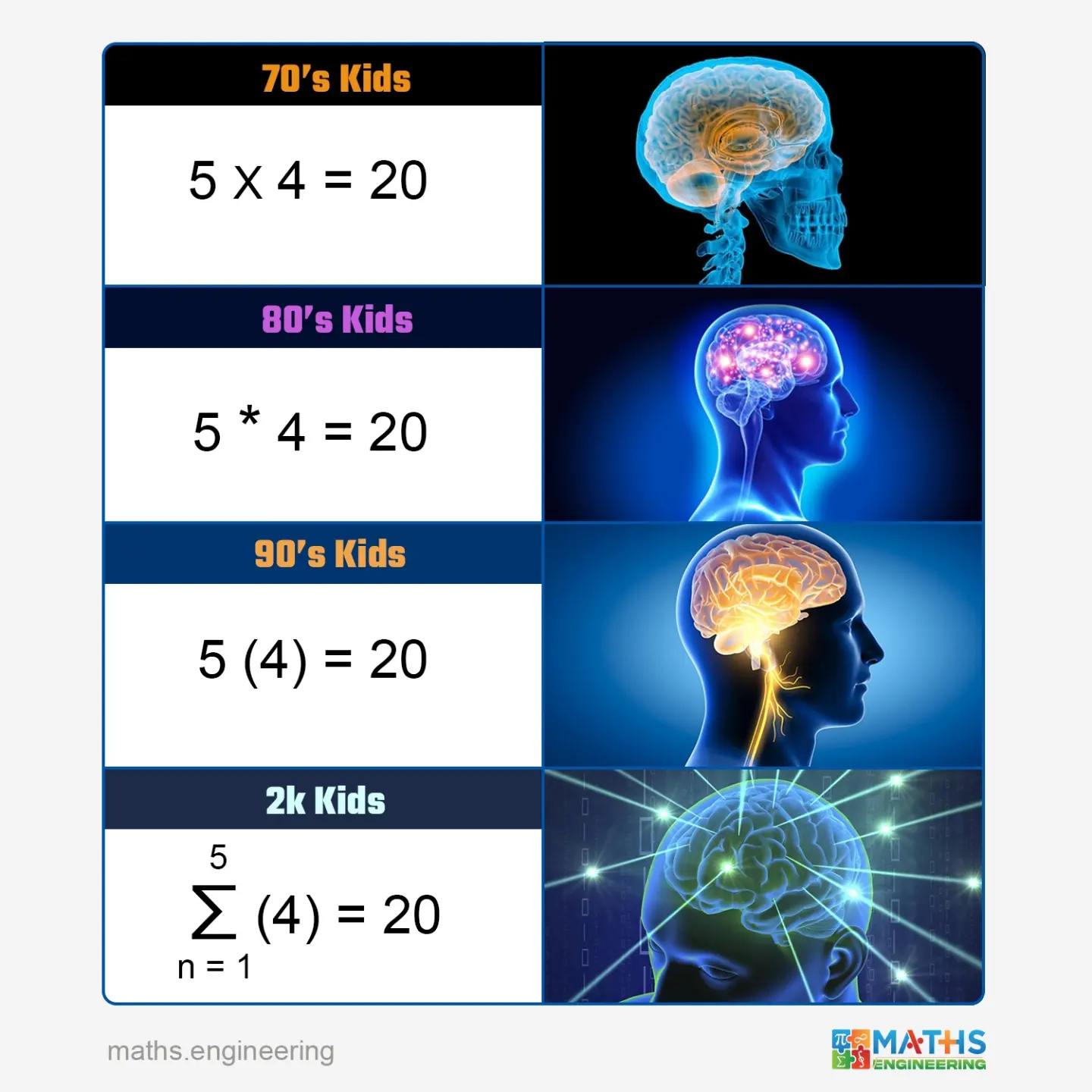 Across the generations, the math of... - Maths.Engineering | Facebook