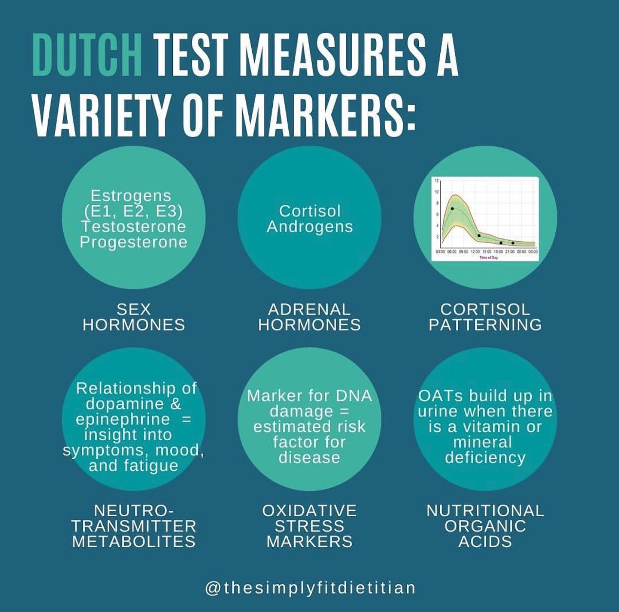 The Dutch test 🧪 is an invaluable tool... - Nutrition Dynamic