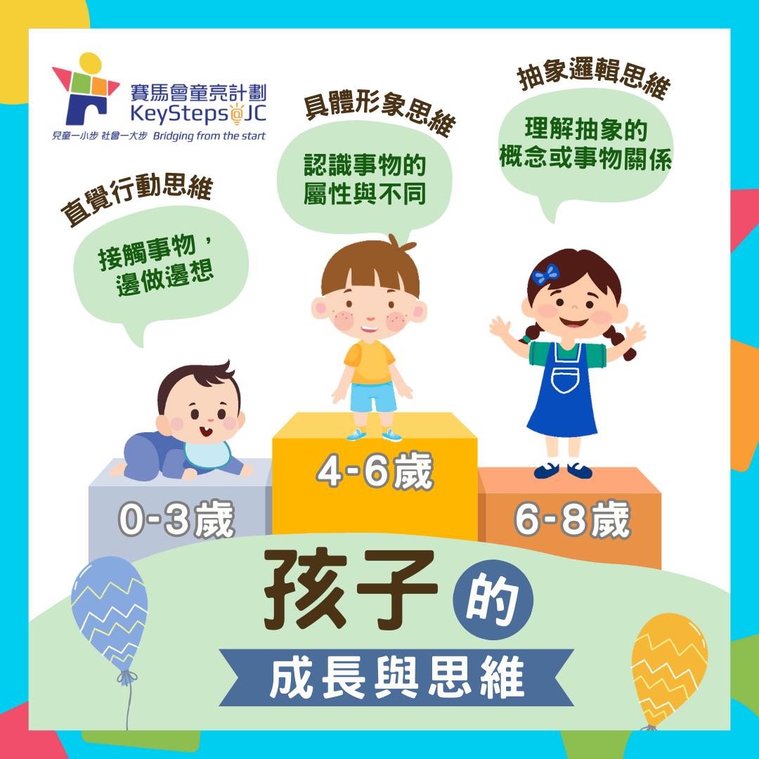 童你講— 幼兒探索活動融入早期科學學習】... - KeySteps at JC 賽馬會童亮計劃 | Facebook