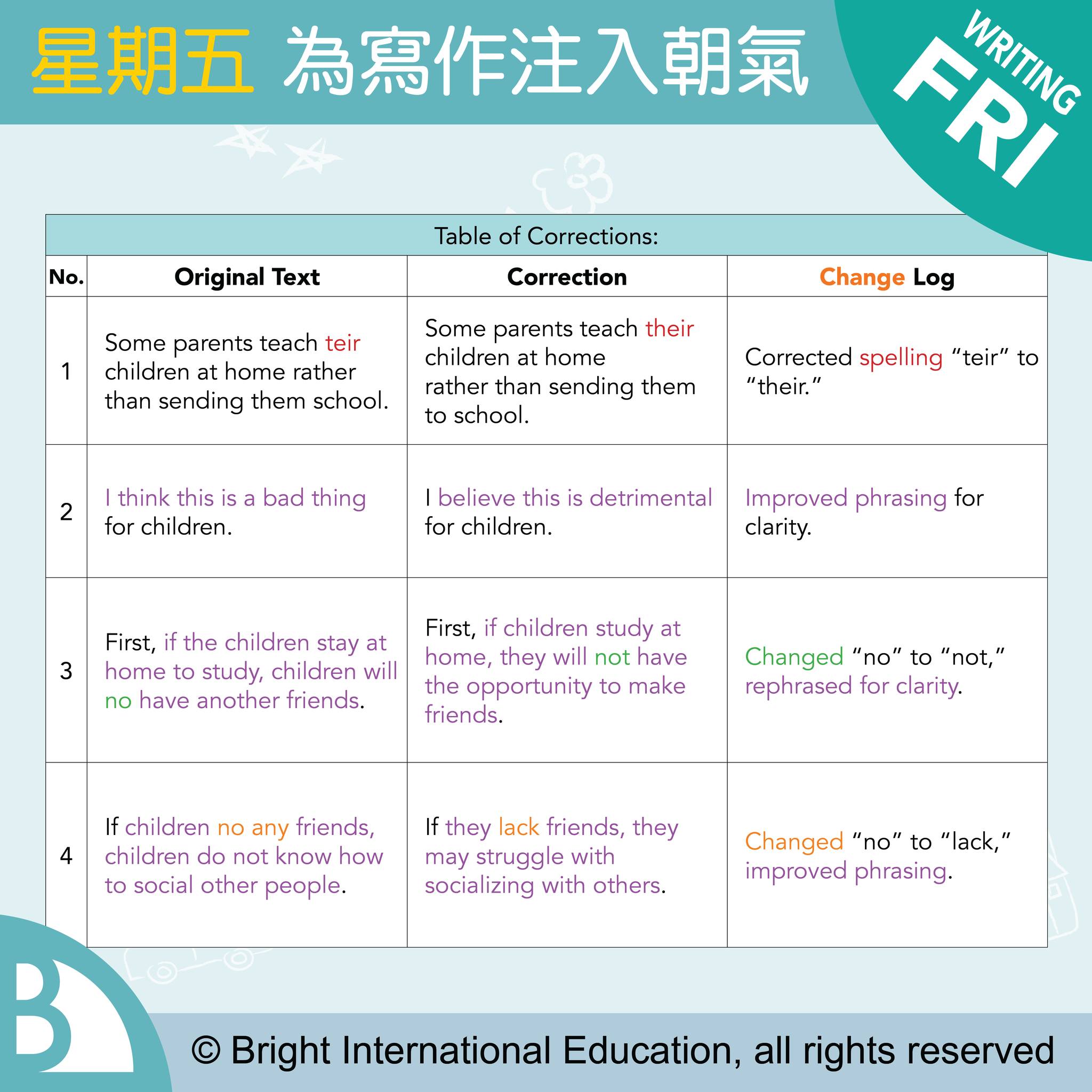 🌟#writing Friday: 為寫作注入朝氣!☀️ 今日等 Miss 同大家 highlight 2 段句子並同大家分析一下 1 ...