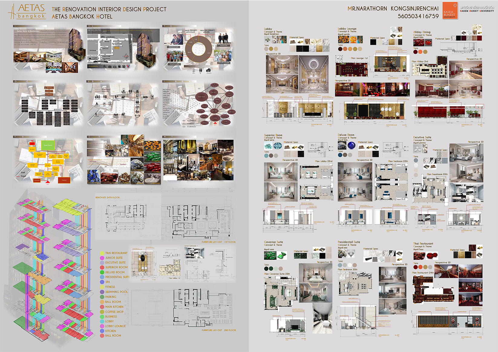 Interior Design KBU - การออกแบบภายใน เกษมบัณฑิต - โครงการออกแบบปรับปรุง ...