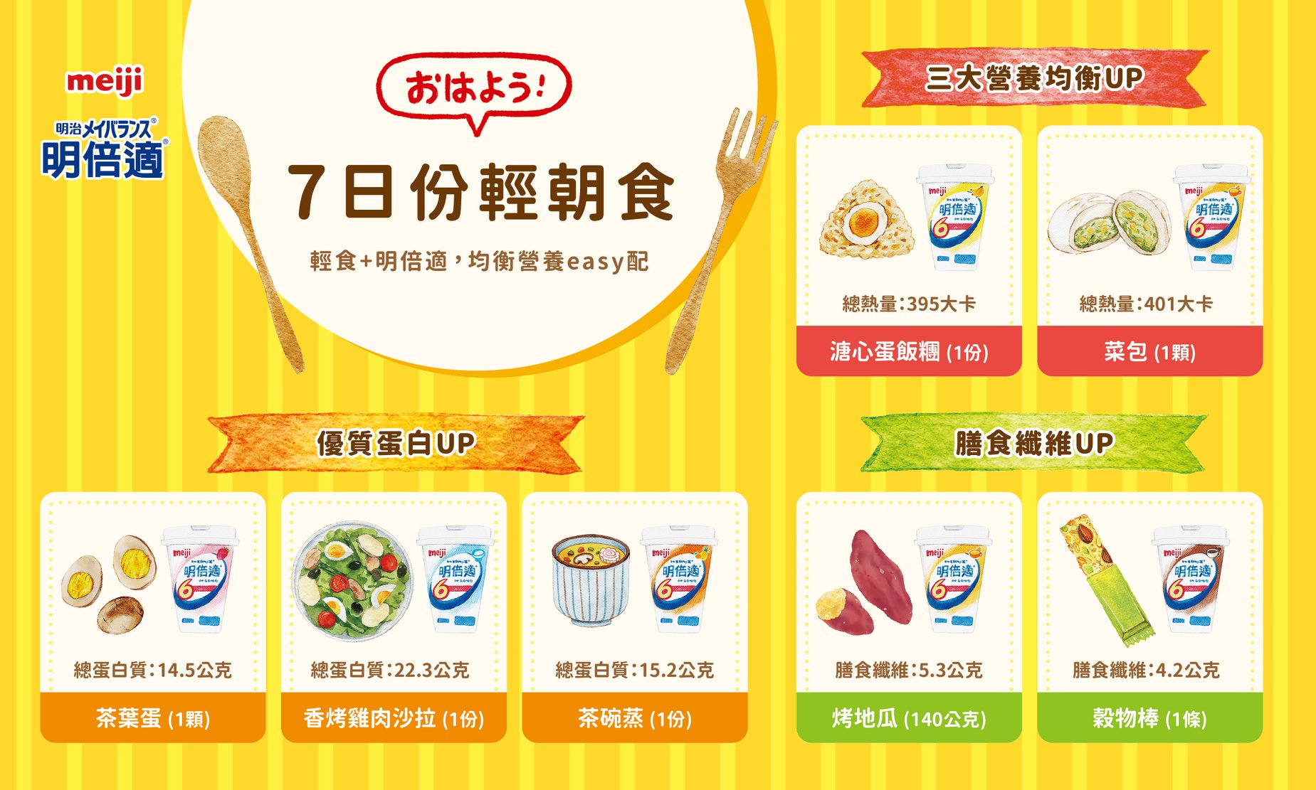 杏一健康生活館 - 你的早餐吃對了嗎? | 杏一限定 有沒有攝取均衡營養？ 有沒有攝取到優質的蛋白質？... | Facebook