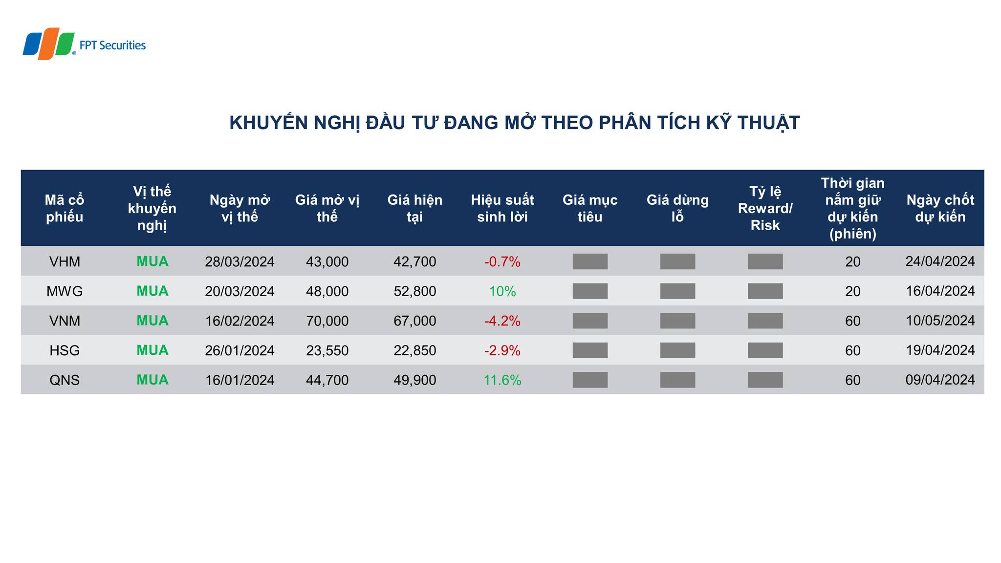[KHỚP LỆNH... - FPTS Research - Khối Phân tích đầu tư FPTS | Facebook