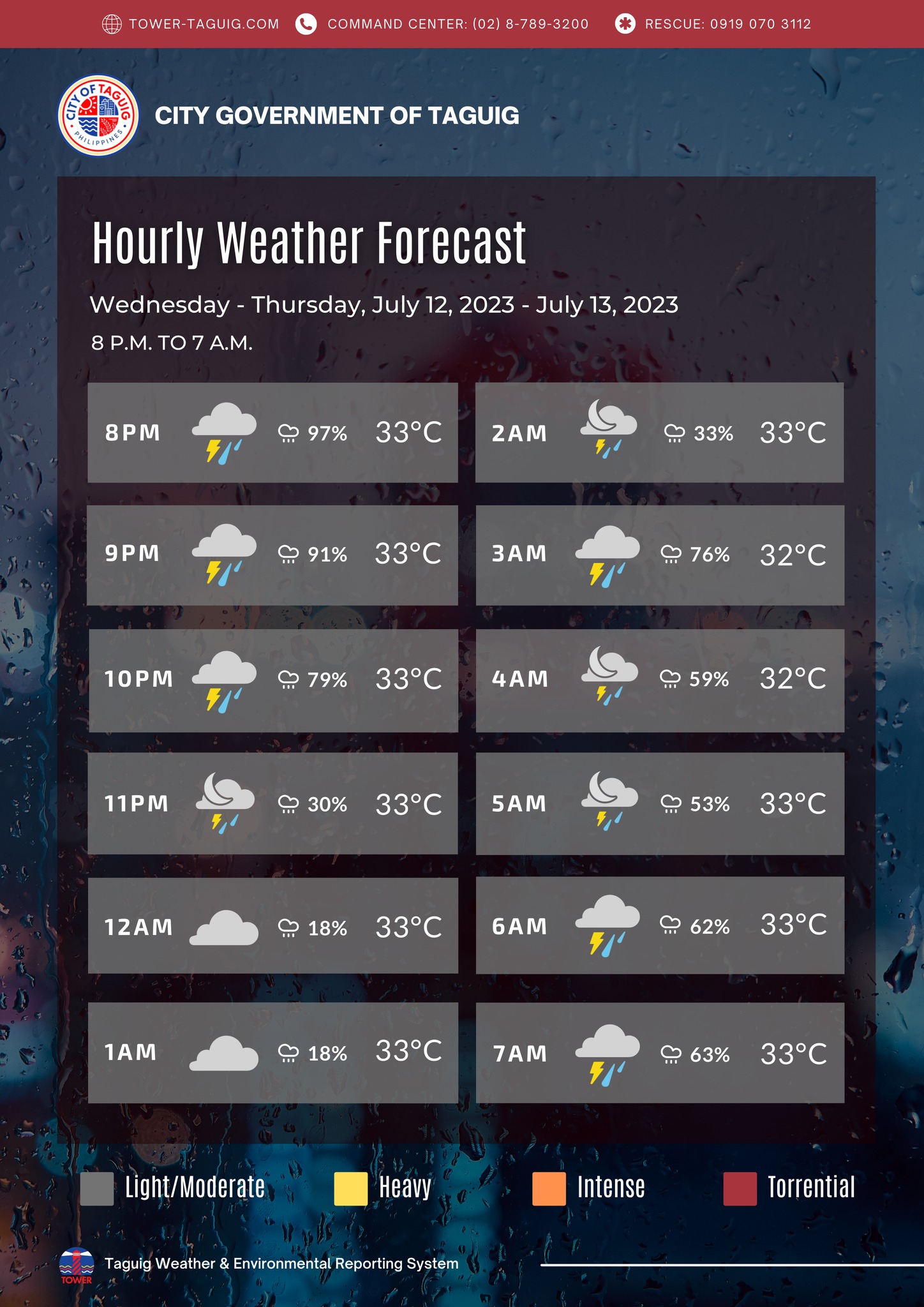 Narito ang pinakahuling #HourlyWeatherForecast mula 8 PM ngayong ...