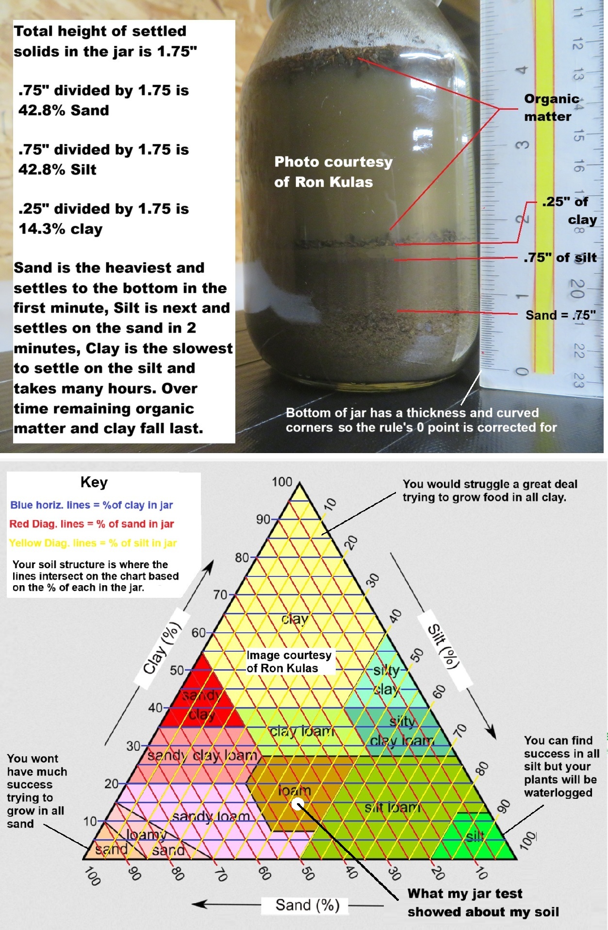Soil Ribbon Test Results