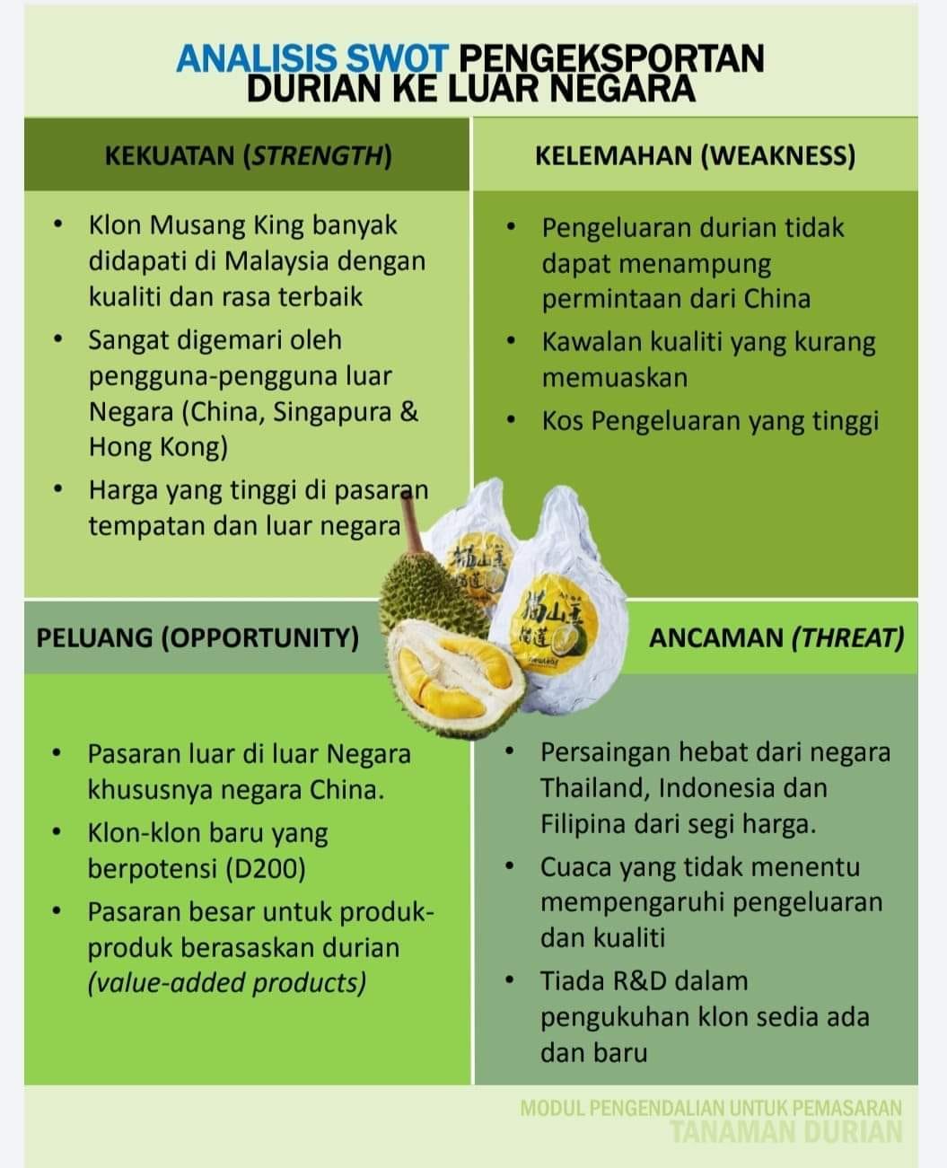 Kundasang Aquafarm Malaysia Adalah Merupakan Negara Ke 4 Terbesar Mengeksport Durian Didunia Pada Tahun 2019 Malaysia Telah Mengeksport 22 2 Ribu Tan Dengan Nilai Eksport Rm 54 899 913 00 92 32 Jumlah Eksport Durian Negara Adalah