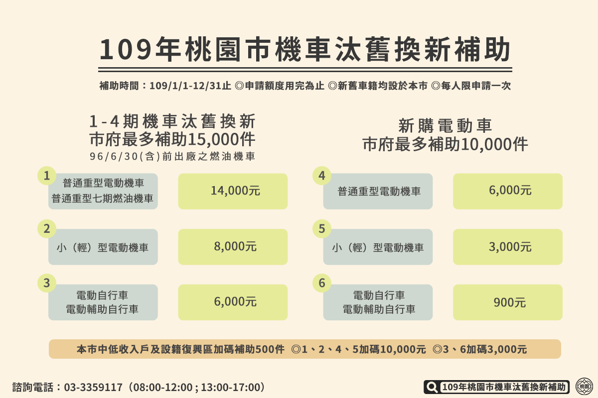 Yamaha 豐達機車行 Pagina Inicial Facebook