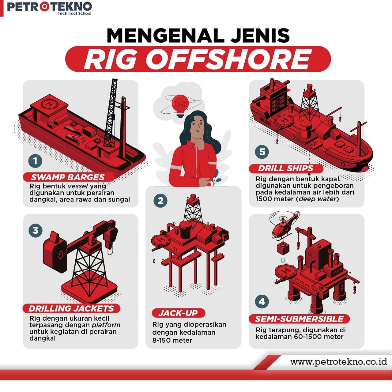 Petrotekno - Selamat pagi sobat Petrotekno! Kalian sudah pernah dengar ...
