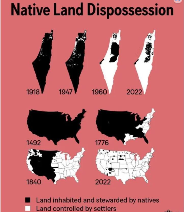 Native Land Dispossession 1918 1947 1960 2022 1492 1776 1840 2022 Land ...