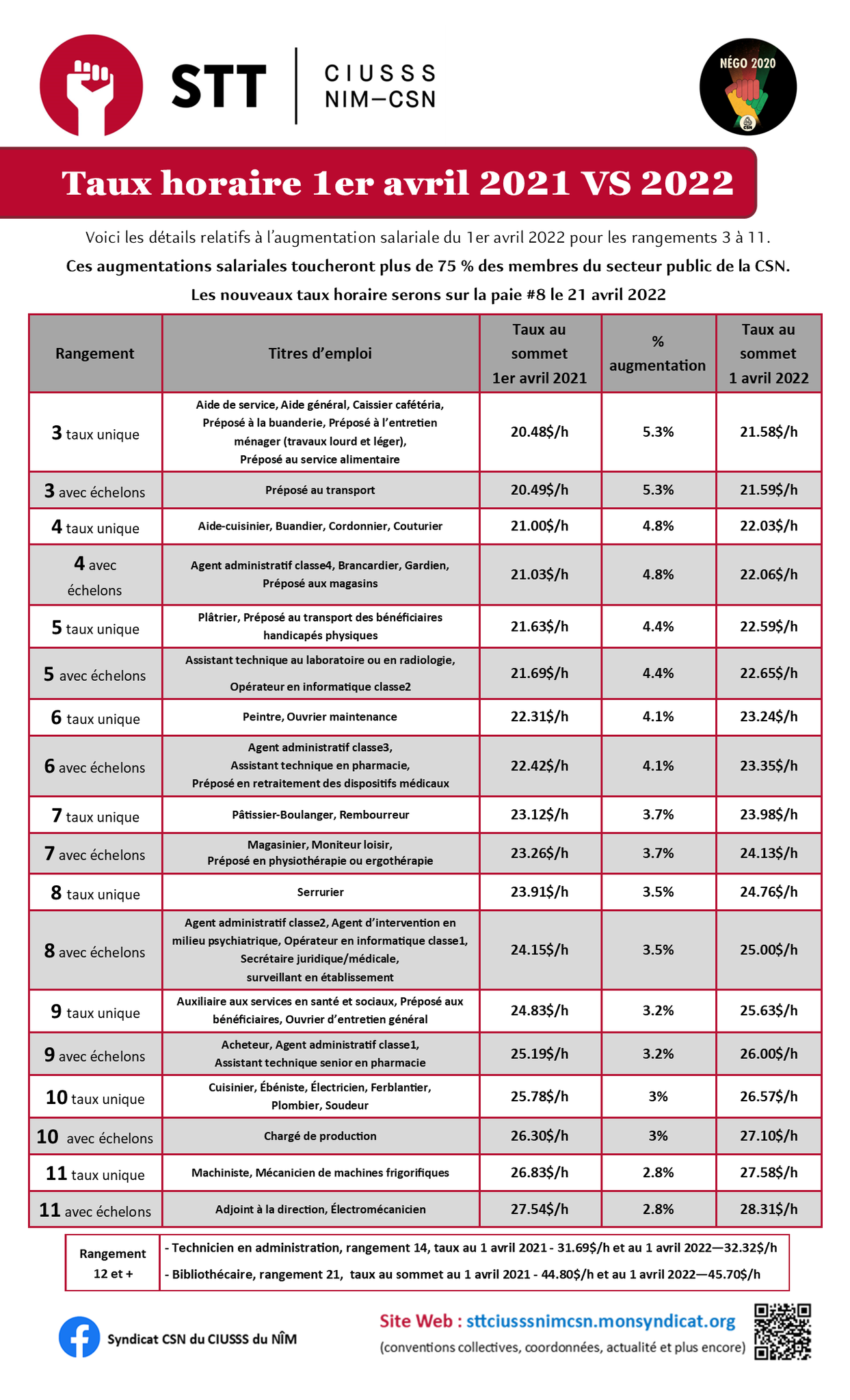 Sitemapcdatahttpnuwkniqoocomn3p2 Taux Horaire 2022