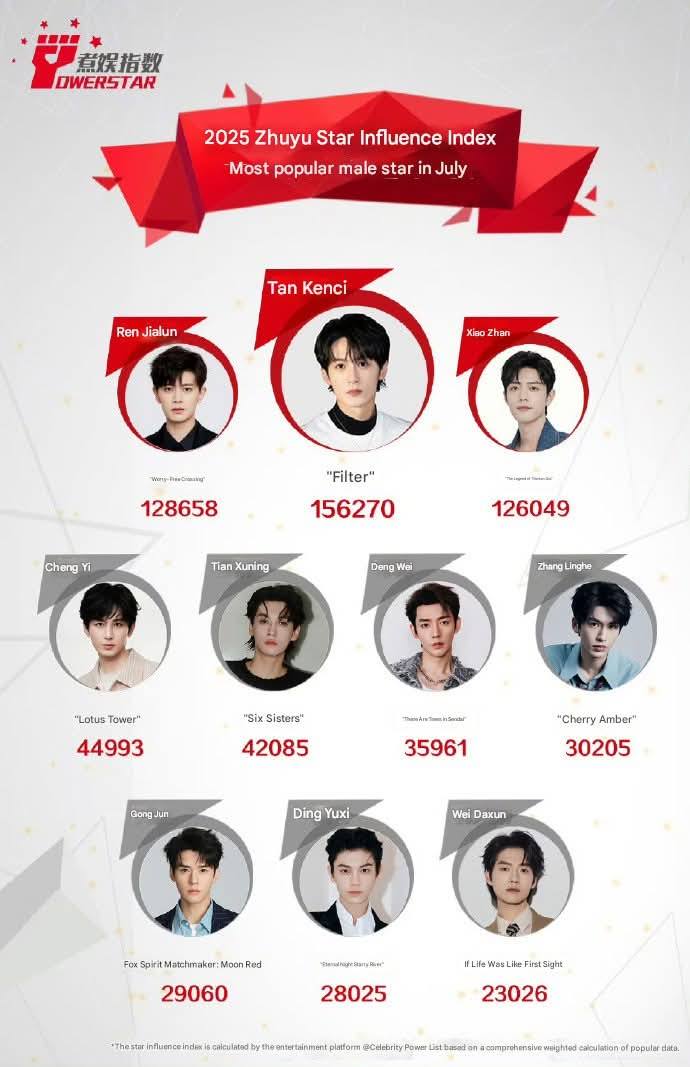 DaouOffroad ranking #8 🤗 #ต้าห์อู๋ออฟโรด #DaouOffroad