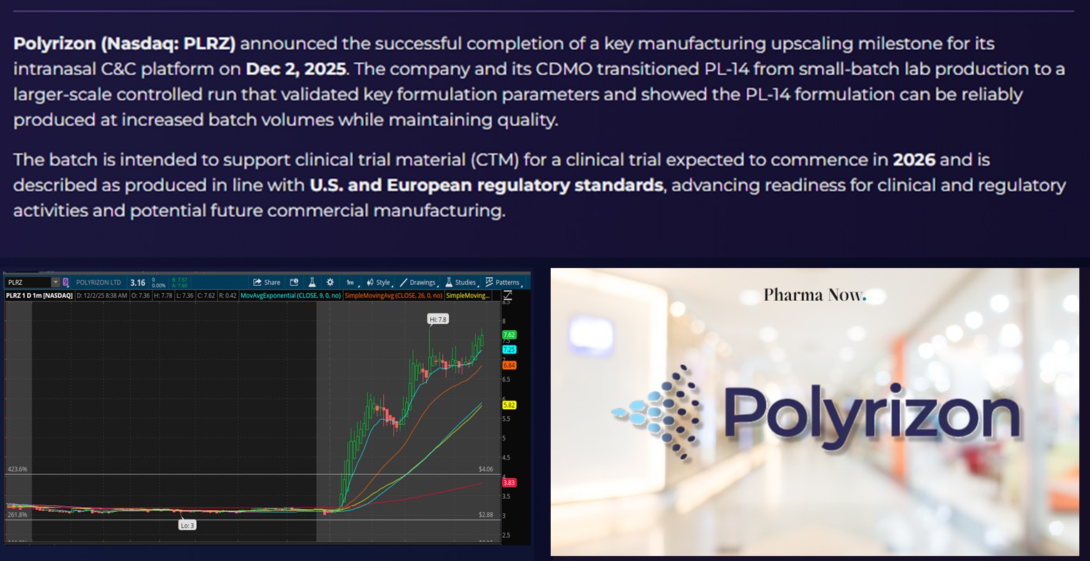 Home Based Penny & OTC Stock Investing | # $**PLRZ** - Polyrizon | Facebook