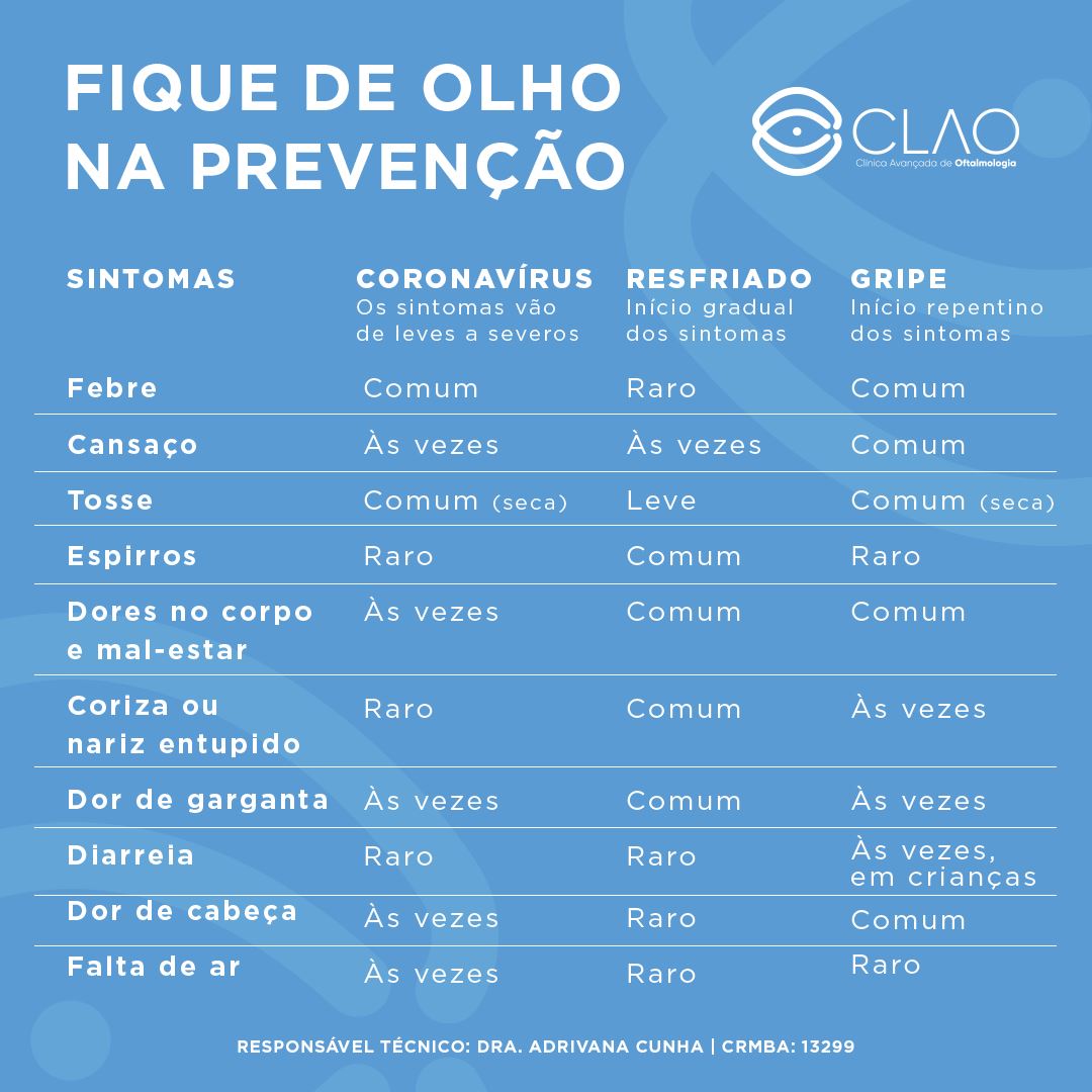 É hora de ficar atento(a) aos... - CLAO Medicina Integrada