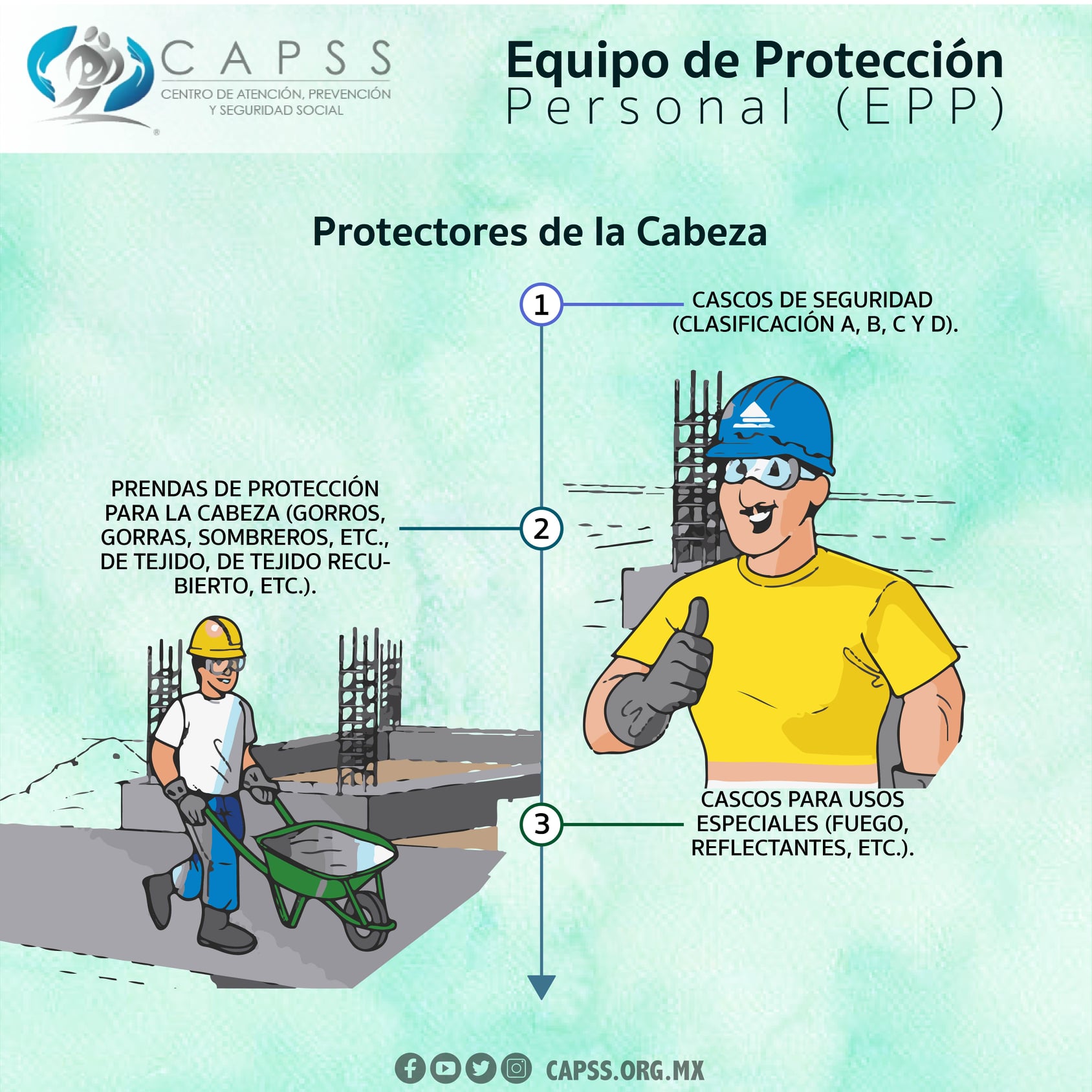 Equipo de protección personal #capss... - CAPSS - Centro de Atención ...