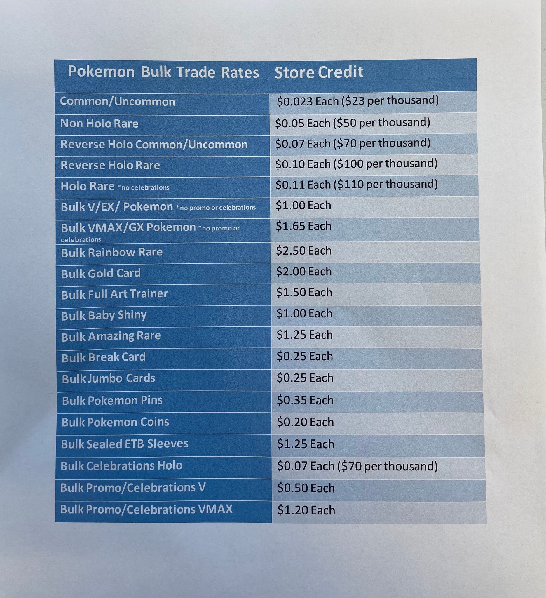 price guide for pokemon cards Beckett Collector Guide: Beckett Publications: 9781887432962 Books I found a printout I