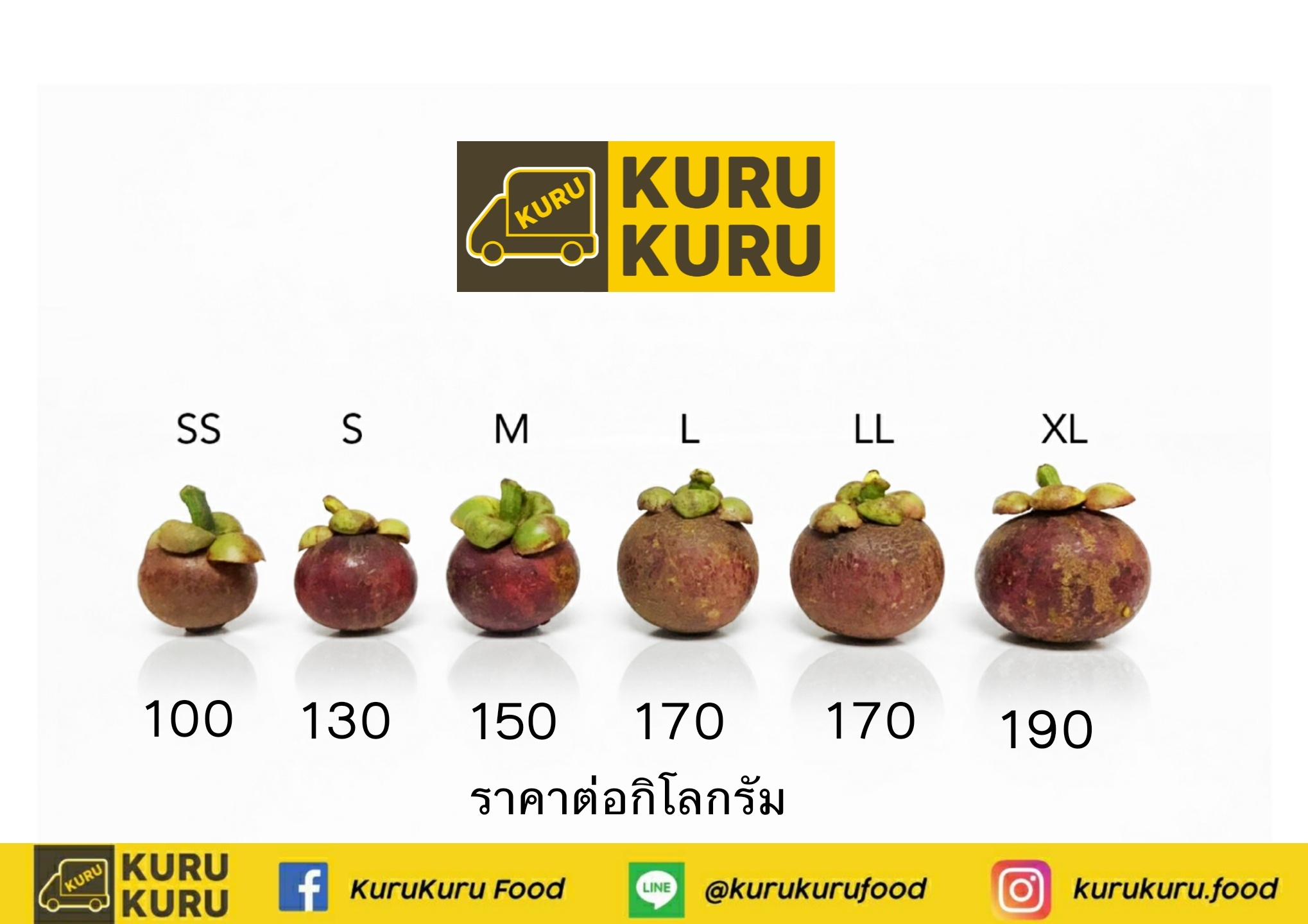 KuruKuru Food - ลูกค้าถามมาหลายท่าน #มังคุดขนาดไหนอร่อย?... | Facebook