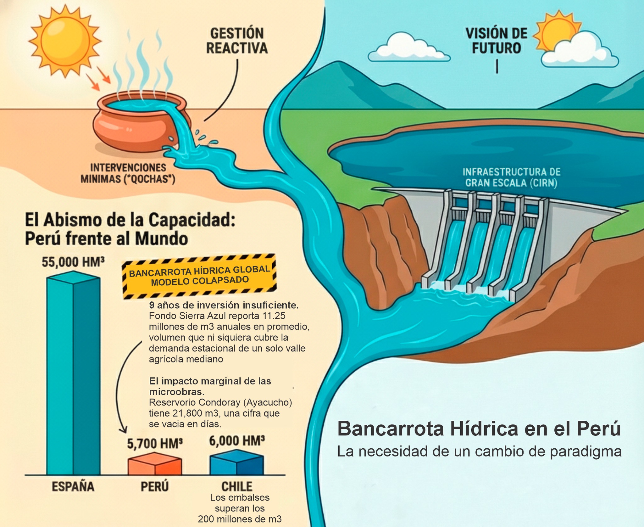 GESTION DEL RIESGO Y ADAPTACION AL CAMBIO CLIMATICO | Facebook