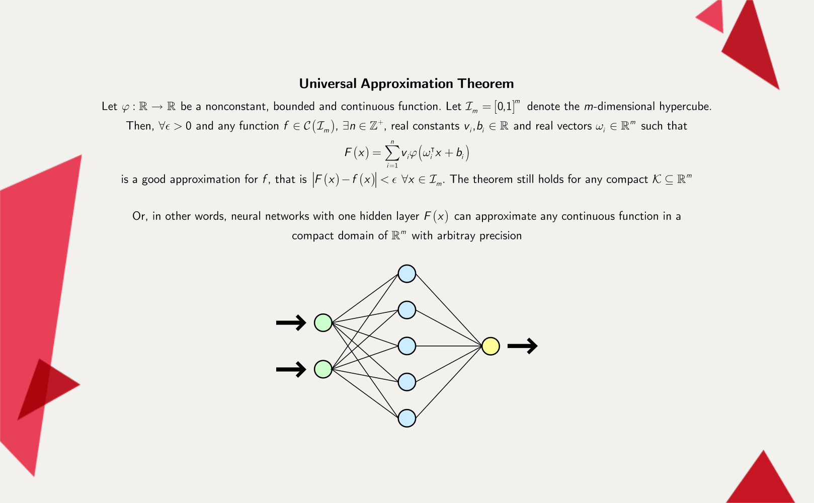 MathType - The Universal Aproximation Theorem states that...