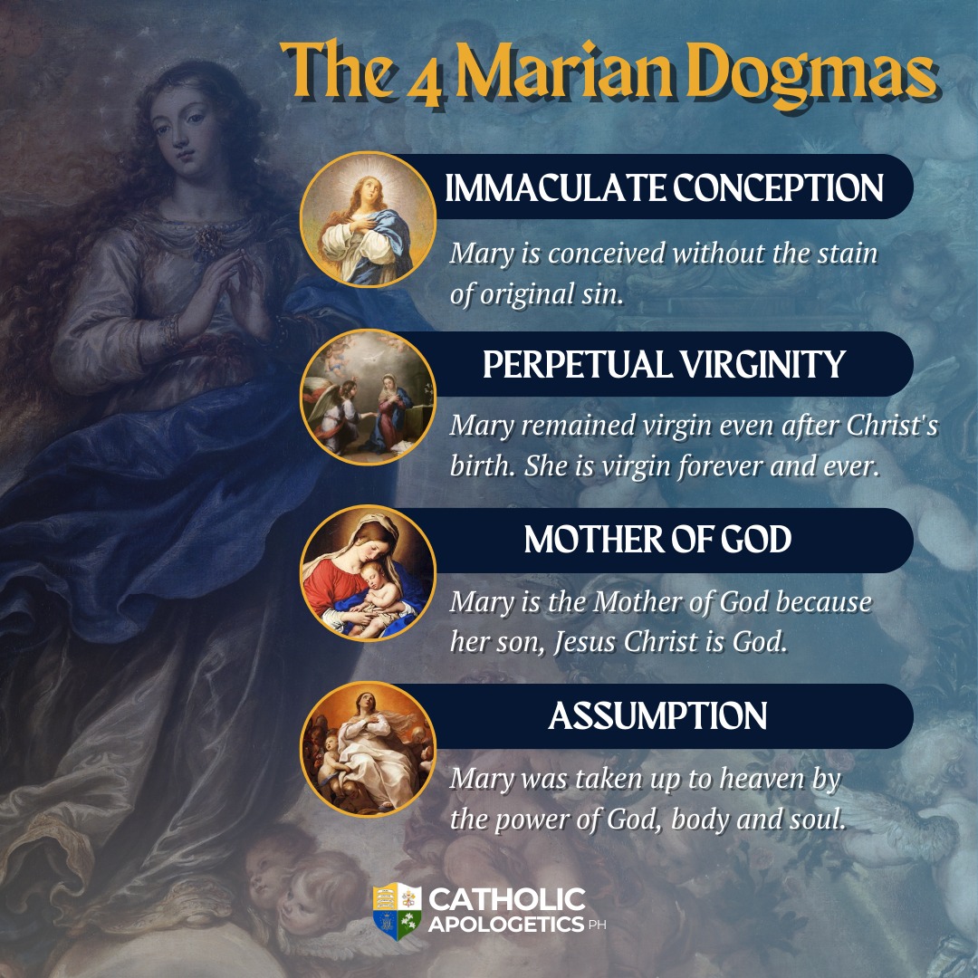 THE FOUR MARIAN DOGMAS 1)... - Catholic Apologetics