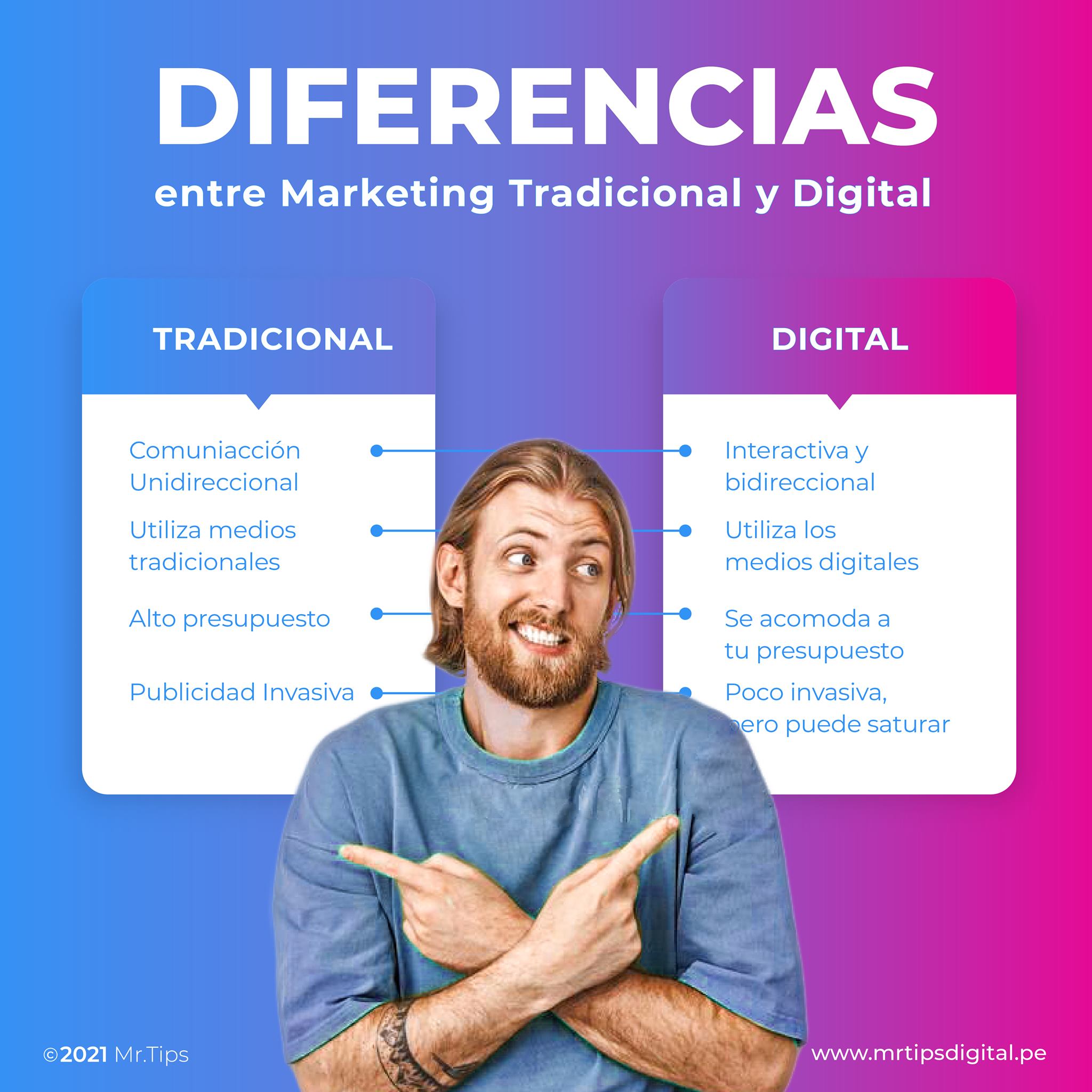 Brindamos el #mrtips de... - Mr. Tips - Consultoría Digital