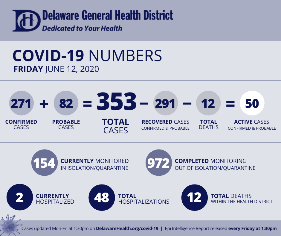 COVID-19 Numbers | Fri. November 20, 2020 ⚠️Numbers will not be