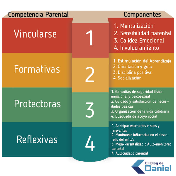 Centro de Orientación Psicopedagogia del Bienestar - HABILIDADES ...