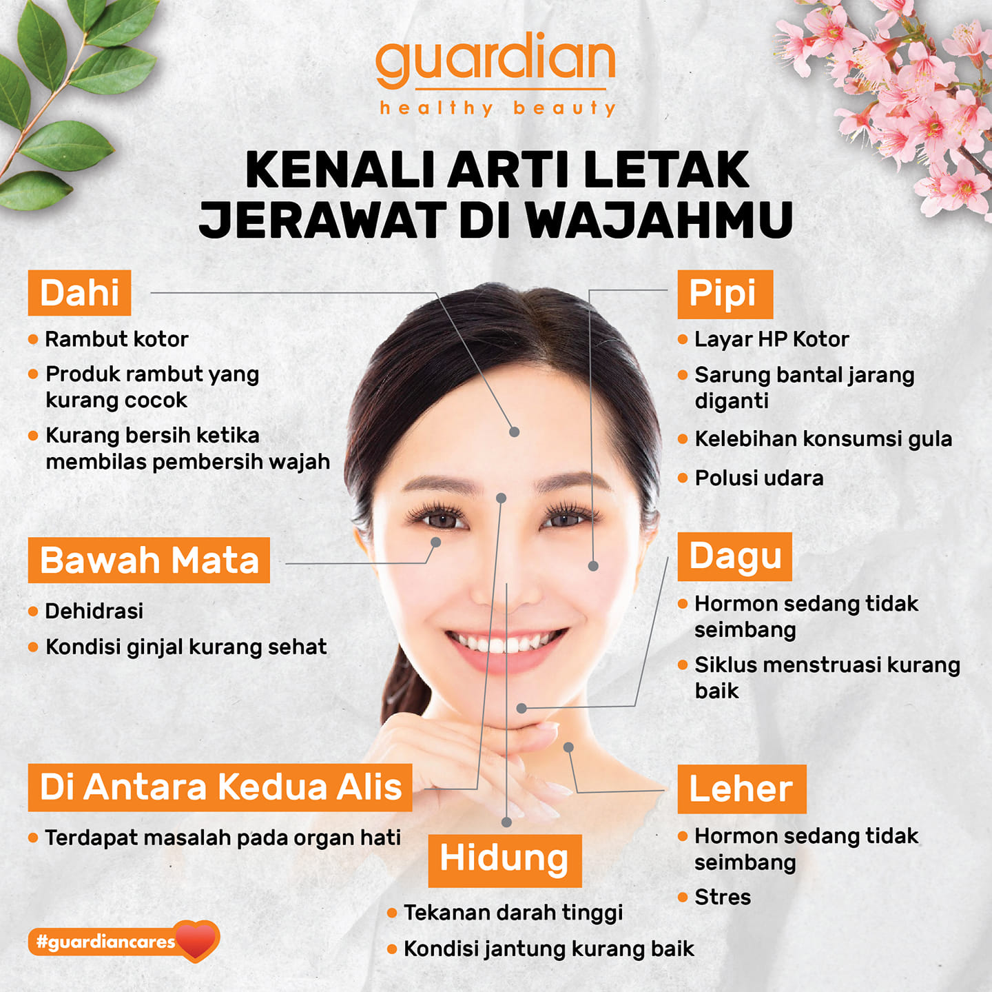 Hi Guardian Angels Jerawat Muncul Guardian Indonesia Facebook