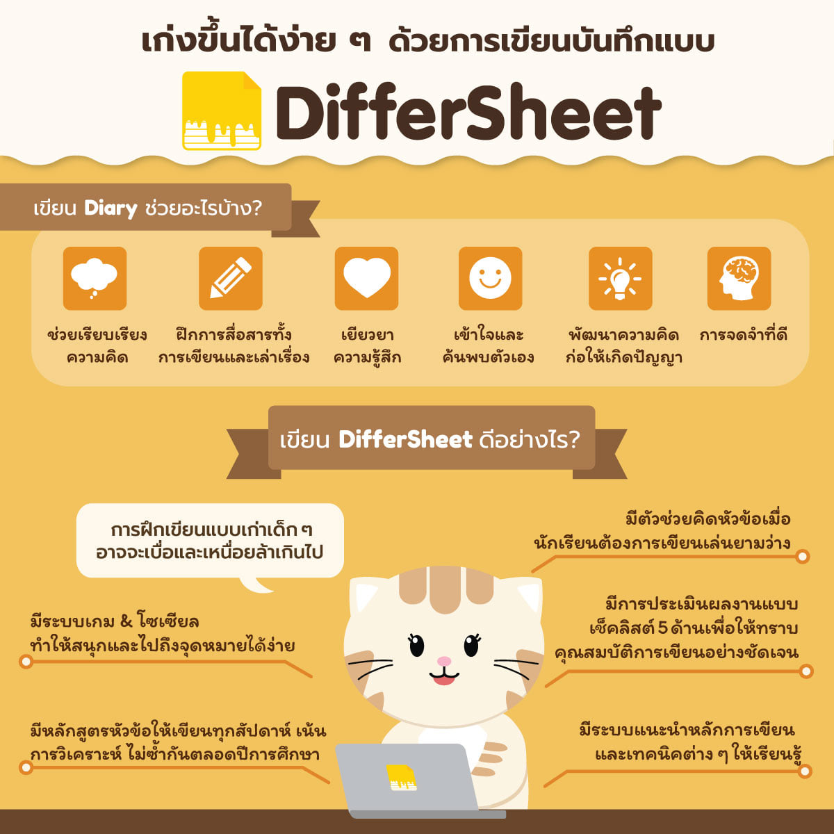 เขียน Diary นั้นดีกว่าที่คิด แต่ถ้าเขียนด้วย Differsheet มันจะดียิ่ง ...