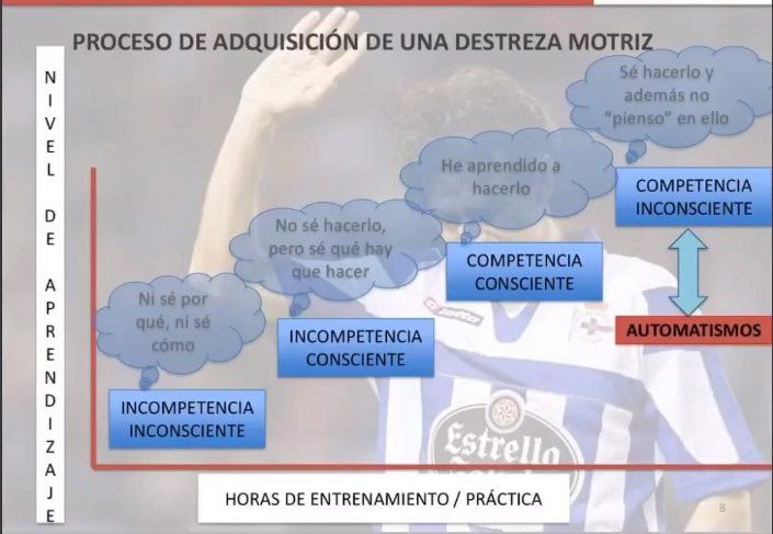 Ezequiel - Como Aprendemos? Como es el proceso de adquisición de una ...
