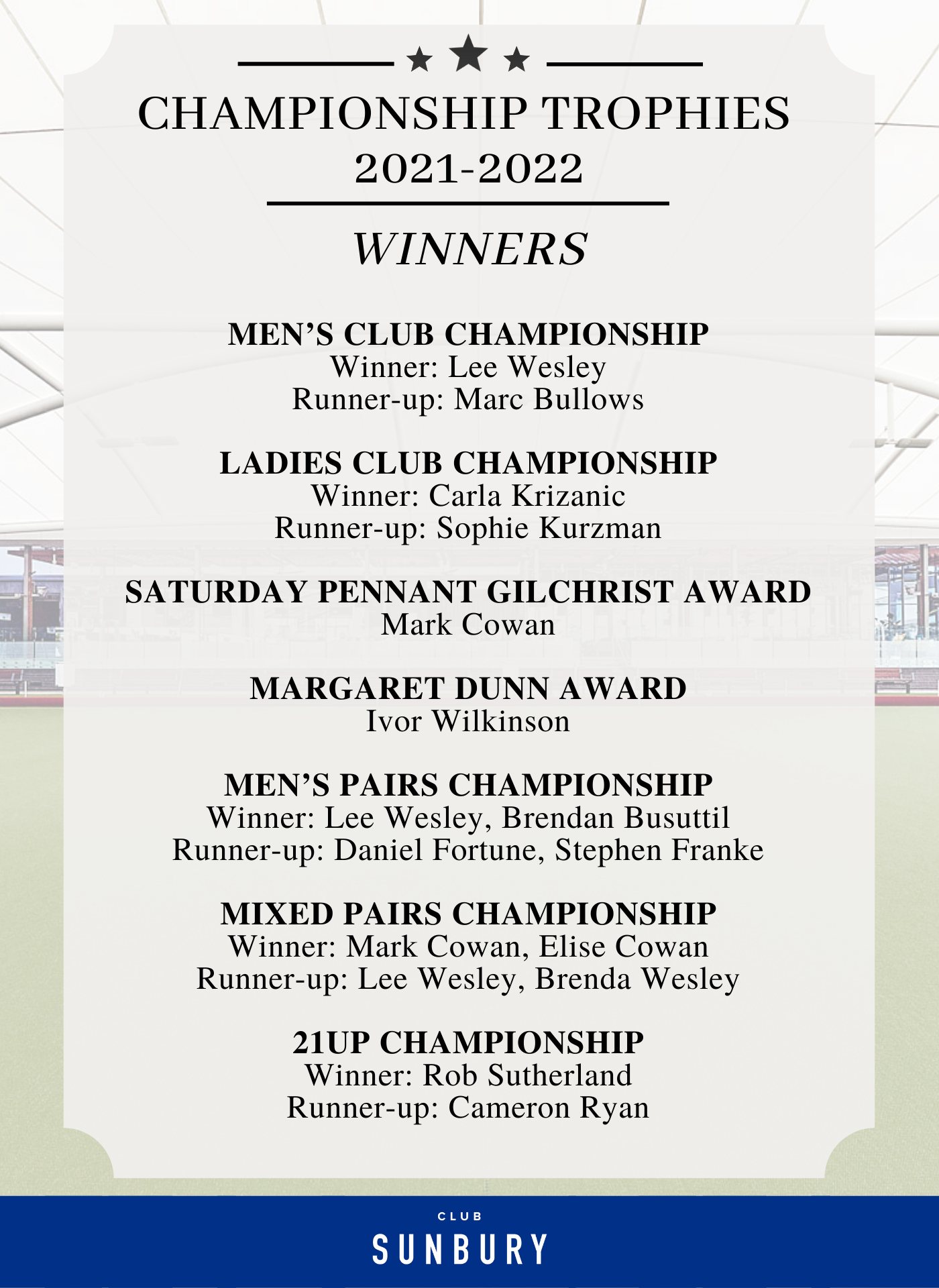 Congratulations to our trophy winners... - Club Sunbury Bowls