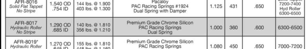 AFR valve springs - Car Suspension & Steering - Sacramento, California ...
