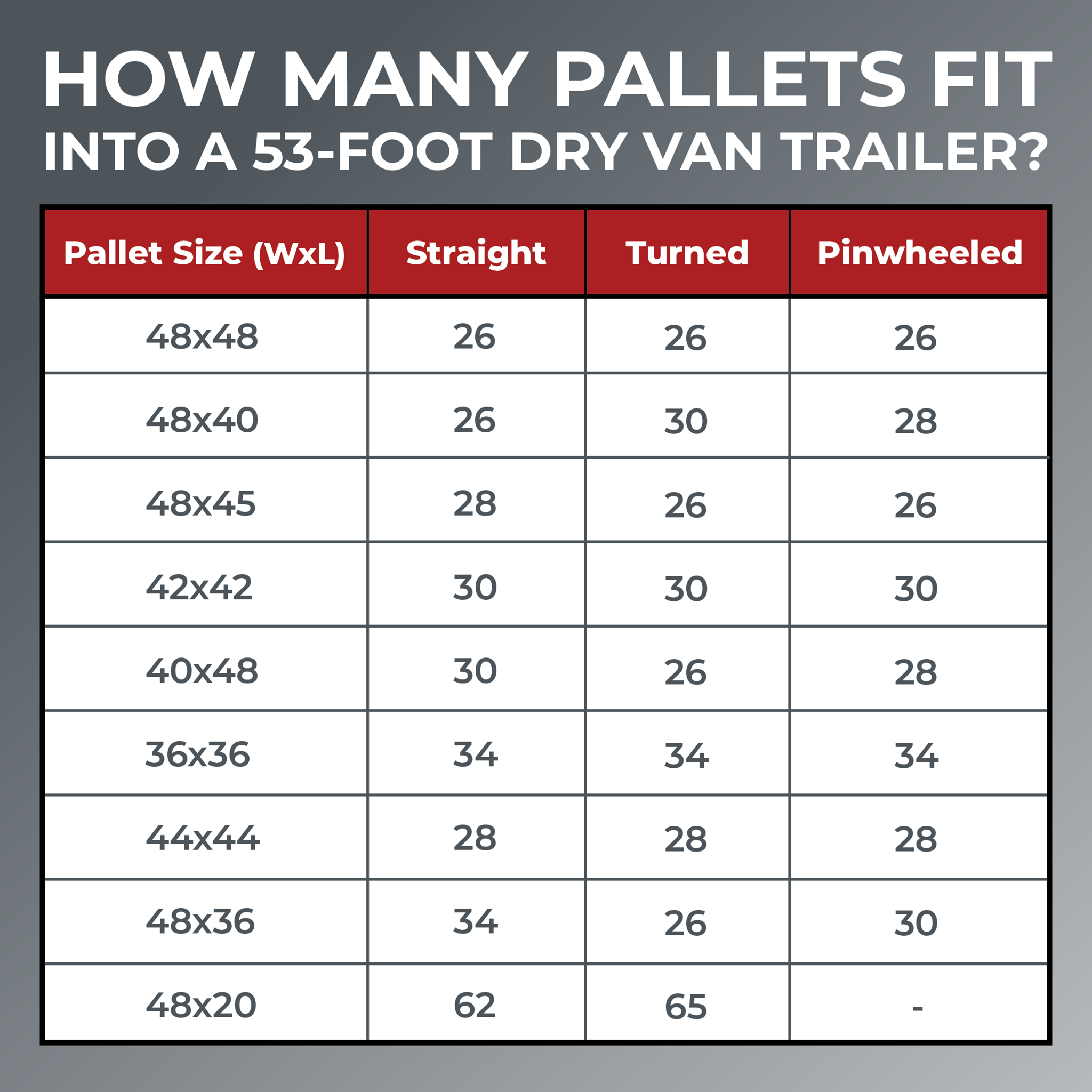 ATS - Dry van trailers are the most commonly used... | Facebook