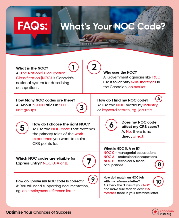 What is a NOC Code? 🧐 The National... - CanadianVisa.org | Facebook