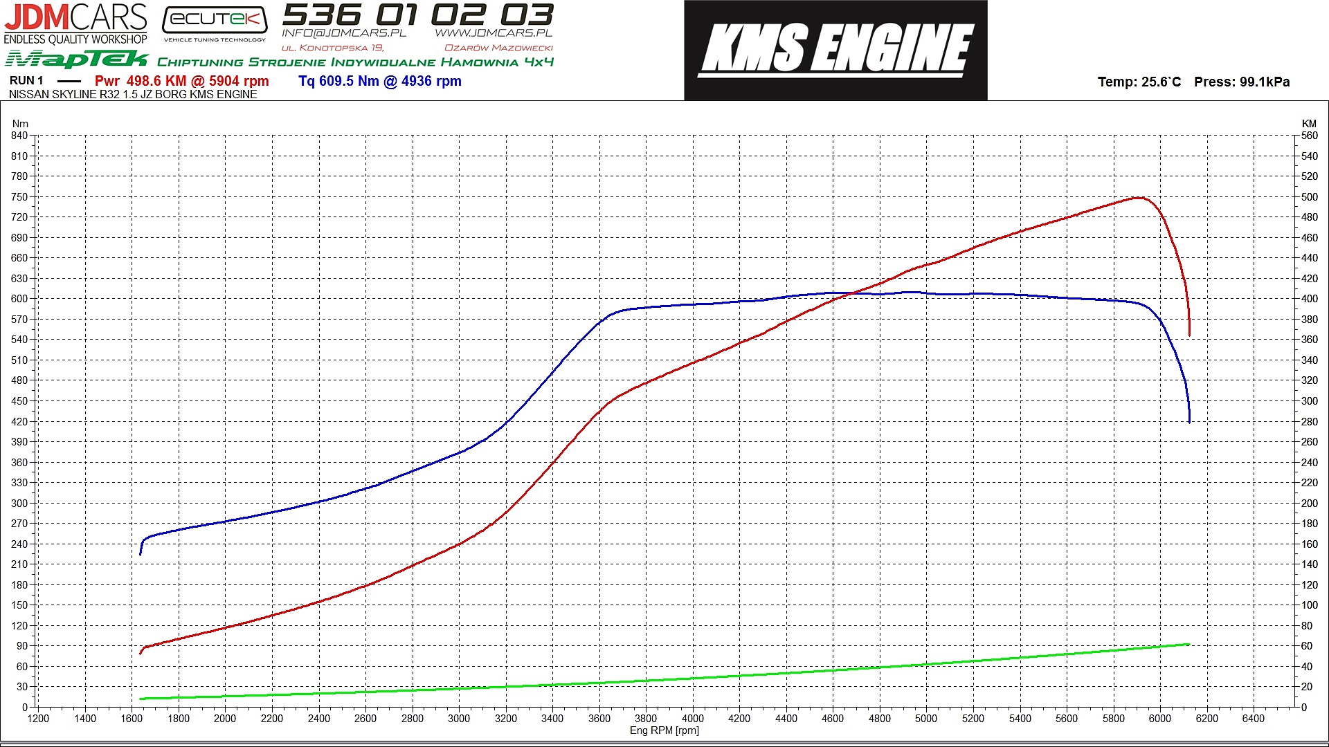 KMS Engine - Nissan R32 - SkyRocket po ok 4 latach wraca... | Facebook