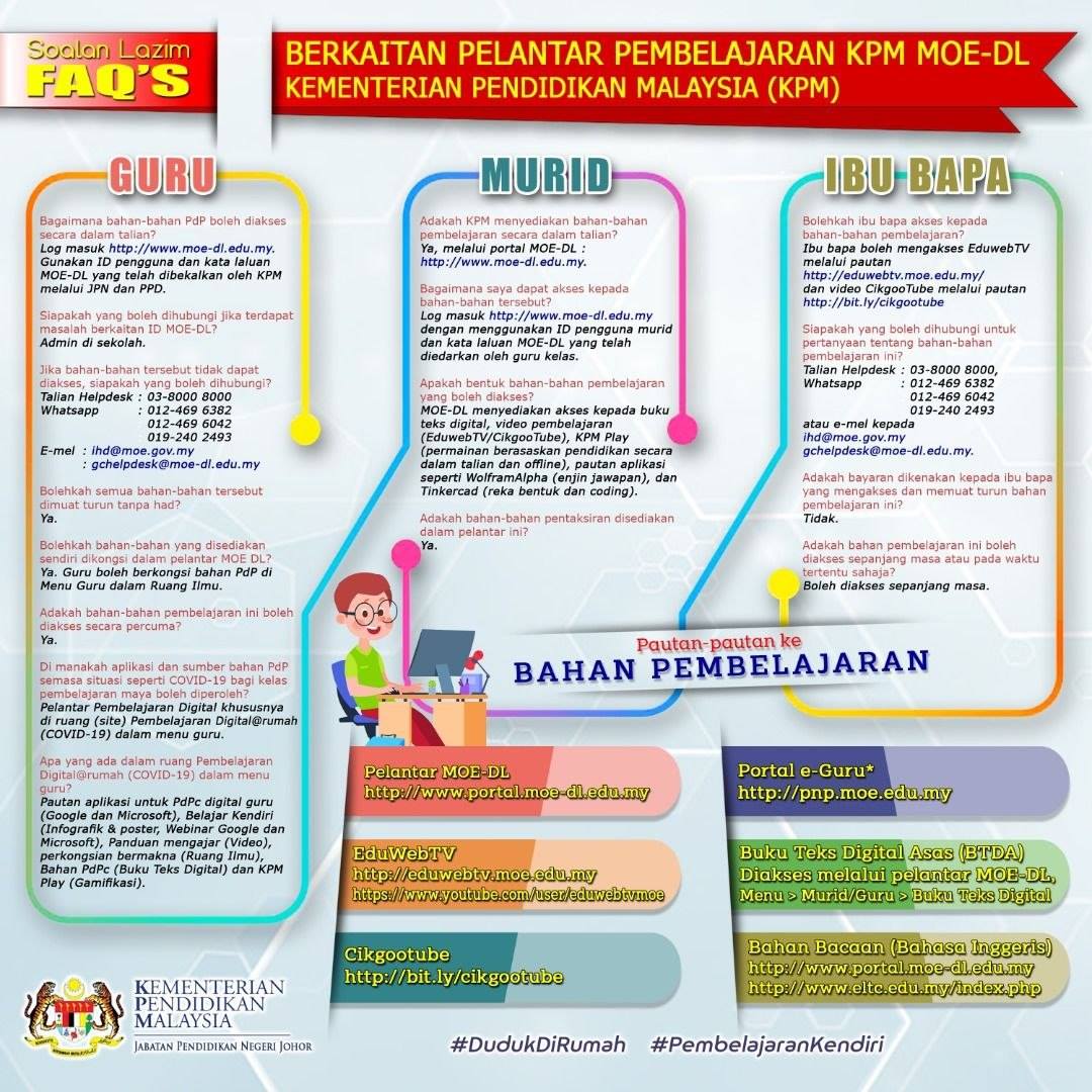Infografik Soalan Lazim Sjkc Chio Min A 觉民国民型华文小学a校 Facebook