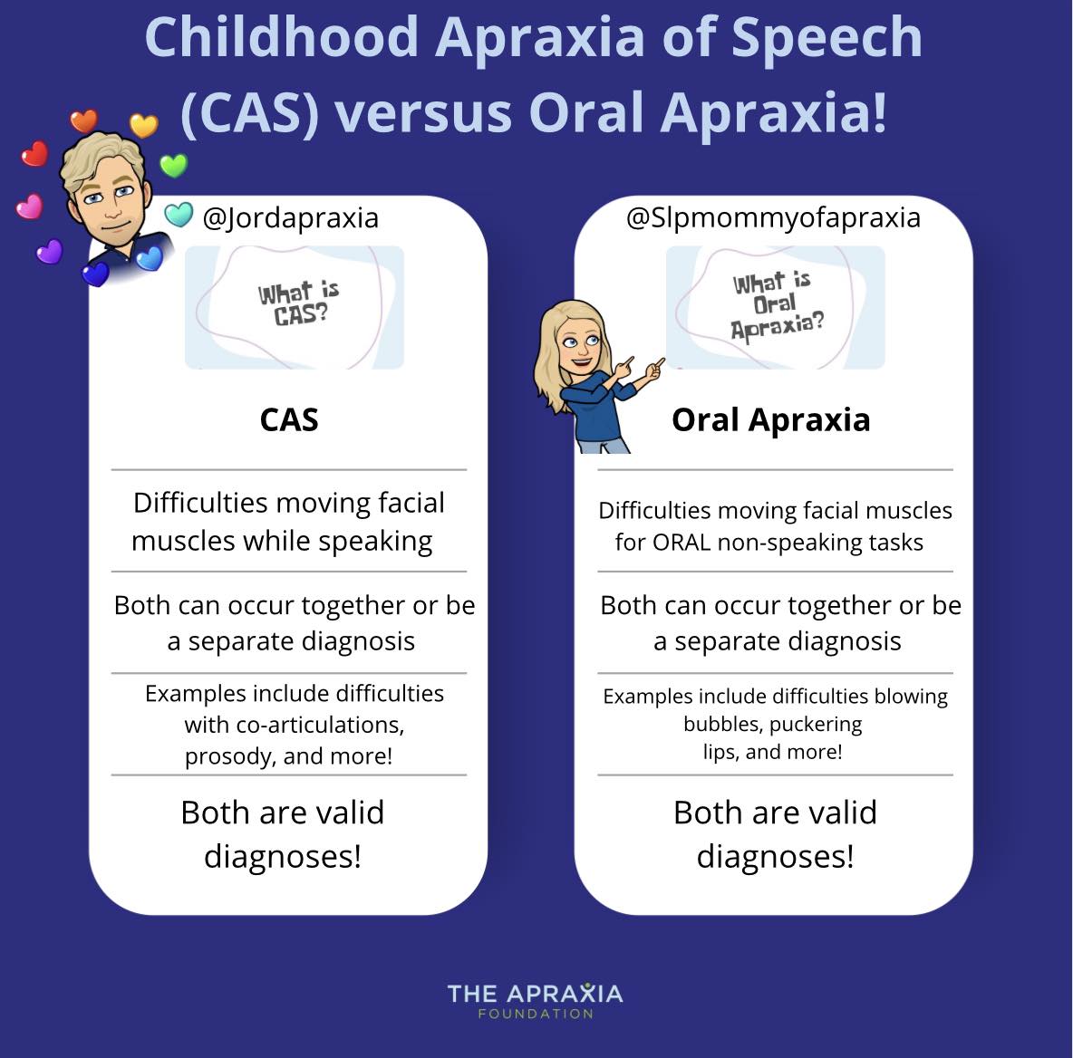 The Apraxia - Does your child with apraxia of speech also have oral ...